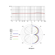 Ladda upp bild till gallerivisning, sE Electronics - VR2 bandmikrofon - Musik Utan Gränser