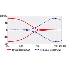 Load image into Gallery viewer, ICB620-BKF (Black Flat) Iceman Bass