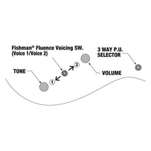 Ladda upp bild till gallerivisning, Ibanez - RGD3121-PRF Polar Lights Flat Prestige - Musik Utan Gränser