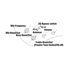 Ladda upp bild till gallerivisning, Ibanez - EHB1500-CTF Cosmic Blue Starburst Flat - Musik Utan Gränser