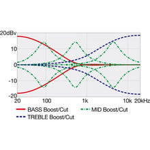 Ladda upp bild till gallerivisning, Ibanez - EHB1505SMS-FNL (Florid Natural Low Gloss) - Musik Utan Gränser