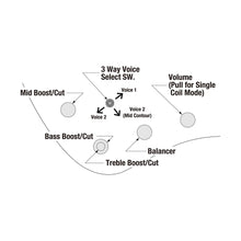 Ladda upp bild till gallerivisning, Ibanez - EHB5MSBSP-MAM Midnight Arctic Ocean Matte - Musik Utan Gränser