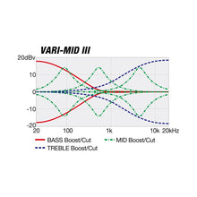 Ladda upp bild till gallerivisning, Ibanez - SDGB1-DMT Steve Di Giorgo Sign Testament FL - Musik Utan Gränser