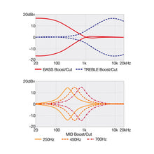 Load image into Gallery viewer, Ibanez - BTB7MS-NML Elbas Multi-Scale - Musik Utan Gränser