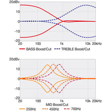 Ladda upp bild till gallerivisning, Ibanez - BTB866SC-WKL Weathered Black Low Gloss Terra Firma - Musik Utan Gränser
