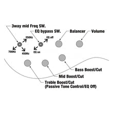 Ladda upp bild till gallerivisning, Ibanez - BTB705LM-NNF Natural Browned Burst Flat Multi Scale - Musik Utan Gränser