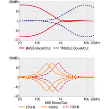 Load image into Gallery viewer, Ibanez - BTB705LM-CTL Cosmic Blue Stardust Low Gloss Multi Scale - Musik Utan Gränser