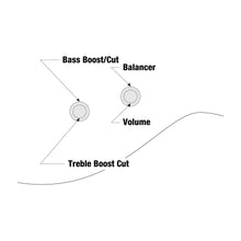 Ladda upp bild till gallerivisning, Ibanez - TMB400TA-IAB Iced Americano Burst Talman - Musik Utan Gränser