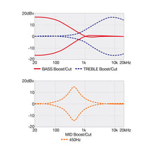 Load image into Gallery viewer, Ibanez - SR400EQM-SCB Stained Cosmic Blue Starburst - Musik Utan Gränser
