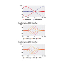 Ladda upp bild till gallerivisning, Ibanez - SR405EQM-SCB Stained Cosmic Blue Starburst - Musik Utan Gränser