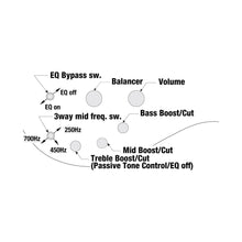 Load image into Gallery viewer, Ibanez - SR500E-BAB Black Aurora Burst - Musik Utan Gränser