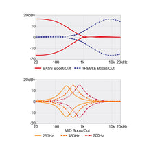 Load image into Gallery viewer, Ibanez - SR500E-BAB Black Aurora Burst - Musik Utan Gränser