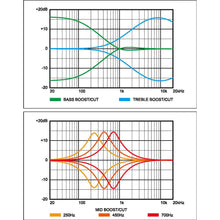 Ladda upp bild till gallerivisning, Ibanez - SR600E-CTF (Cosmic Blue Starburst Flat). - Musik Utan Gränser