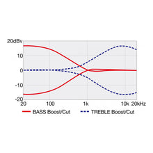 Load image into Gallery viewer, Ibanez - SRD900F-BTL Brown Topaz Burst Low Gloss Fretless - Musik Utan Gränser