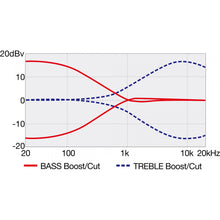 Ladda upp bild till gallerivisning, Ibanez - SRD905F-BTL. (Brown Topaz Burst Low Gloss) 5-strängad bandlös - Musik Utan Gränser
