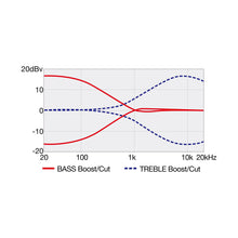 Load image into Gallery viewer, Ibanez - SRD905-CTL Cosmic Blue Starburst Low Gloss - Musik Utan Gränser