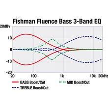 Ladda upp bild till gallerivisning, Ibanez - SRMS725-BCM SR Multi Scale - Musik Utan Gränser
