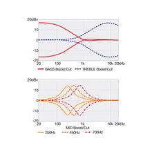 Load image into Gallery viewer, Ibanez - SR1425B-CGL Caribbean Green Low Gloss - Musik Utan Gränser