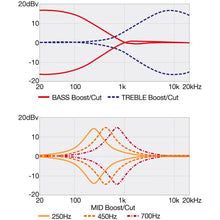 Ladda upp bild till gallerivisning, Ibanez - SR5CMDX-BIL Black Ice Low Gloss Premium Limited - Musik Utan Gränser