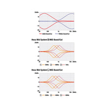 Load image into Gallery viewer, Ibanez - SR4500-DST Desert Sunset Burst Prestige - Musik Utan Gränser