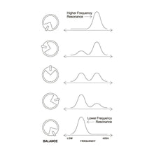 Load image into Gallery viewer, Ibanez - TWP10 Twin Peaks Wah Pedal - Musik Utan Gränser