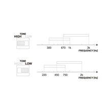 Load image into Gallery viewer, Ibanez - TWP10 Twin Peaks Wah Pedal - Musik Utan Gränser