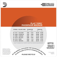 Load image into Gallery viewer, EFT13 Flat tops Phosphor Bronze 016 - 056 Resophonic guitar