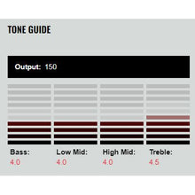 Ladda upp bild till gallerivisning, DiMarzio - DP552BK Area J 5-string Set - Musik Utan Gränser