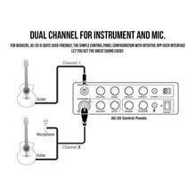 Load image into Gallery viewer, AC-25 uppladningsbar förstärkare 25watt