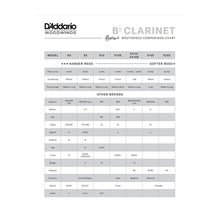 Load image into Gallery viewer, MCE-EV10E-MB Evolution Bb Klarinett munstycke 1.08 tip opening/A=442Hz