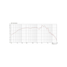 Ladda upp bild till gallerivisning, Celestion - G12-65 8ohm Heritage - Musik Utan Gränser