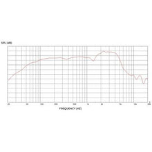 Ladda upp bild till gallerivisning, Celestion - NEO V-TYPE 16R - Musik Utan Gränser