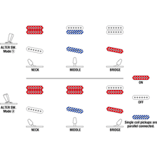 Ladda upp bild till gallerivisning, Ibanez - AZS2200Q RBS Royal Blue Sapphire Prestige - Musik Utan Gränser