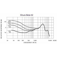 Load image into Gallery viewer, Shure - BETA 52A - Musik Utan Gränser