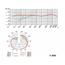 Load image into Gallery viewer, AKG - C3000 stormembrans kondensatormikrofon - Musik Utan Gränser