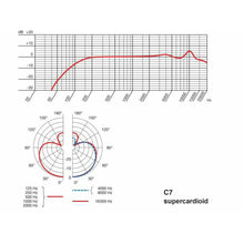 Ladda upp bild till gallerivisning, AKG - C7 Reference Condenser Vocal Microphone - Musik Utan Gränser