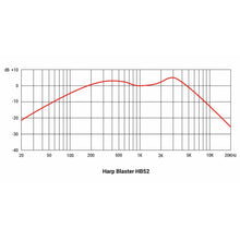 Load image into Gallery viewer, sE Electronics - HB52 Harp Blaster munspelsmikrofon - Musik Utan Gränser