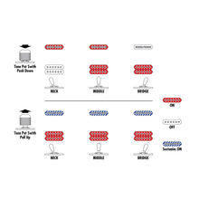 Load image into Gallery viewer, Ibanez - JS2480-MCR Muscle Car Red Joe Satriani Signatur - Musik Utan Gränser