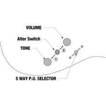 Load image into Gallery viewer, Ibanez - RGRTB621-BKF Black Flat RG Iron Label - Musik Utan Gränser