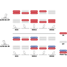 Load image into Gallery viewer, Ibanez - RGRTB621-BKF Black Flat RG Iron Label - Musik Utan Gränser