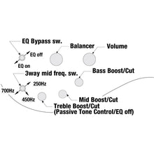 Ladda upp bild till gallerivisning, Ibanez - SRC6MS-BLL - Musik Utan Gränser