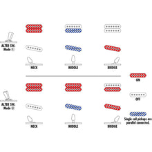Load image into Gallery viewer, Ibanez - TQMS1-CTB Tom Qualye - Musik Utan Gränser