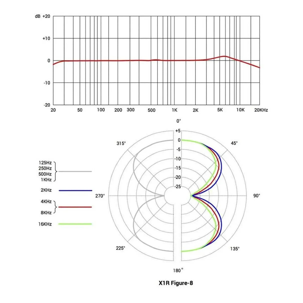 X1-R Bandmikrofon