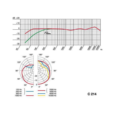 AKG C214 Stormembransmikrofon – bild 4