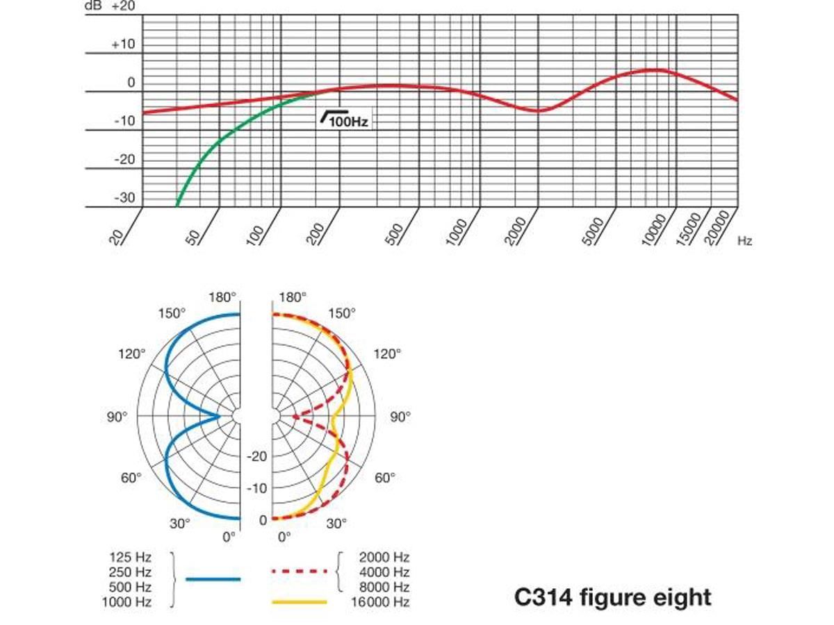 C314/ST Stereo Set Stormembransmikrofoner