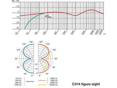 C314/ST Stereo Set Stormembransmikrofoner