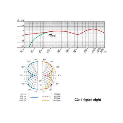 AKG C314 Stormembransmikrofon – bild 8