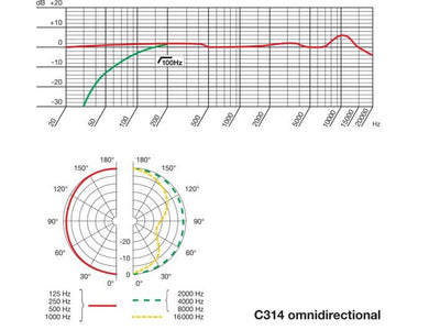 C314 Stormembransmikrofon