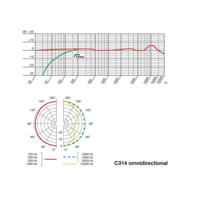 AKG C314 Stormembransmikrofon – bild 7
