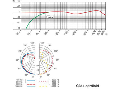 C314 Stormembransmikrofon